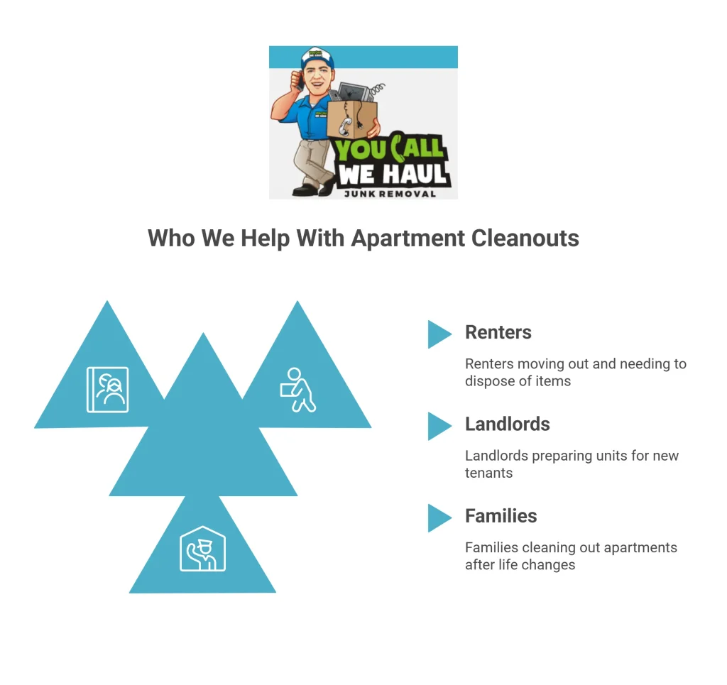 Apartment Cleanouts in Harrisburg, PA